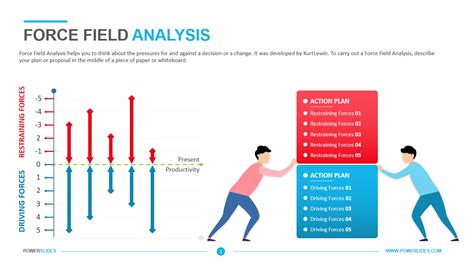 Force Field Analysis Template | Download | Powerslides™