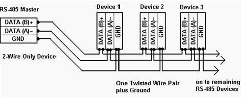 Modbus Plus Wiring Diagram - Dremel Chainsaw Sharpener Immediately