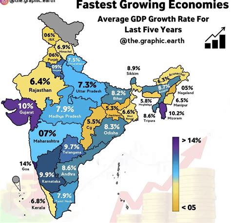 Growth Rate of Indian states in the last 5 years : r/IndiaSpeaks