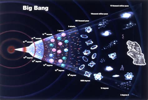 Big Bang Theory: Evolution of Our Universe - Universe Today