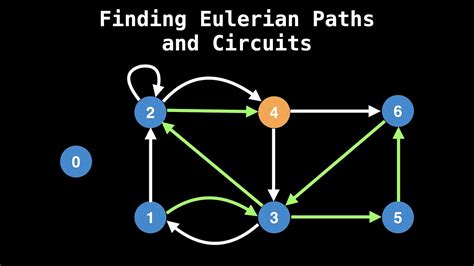 Eulerian Path/Circuit algorithm (Hierholzer's algorithm) | Graph Theory ...