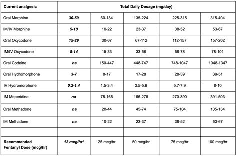 What Every Pharmacist Should Know about Transdermal Fentanyl — tl;dr ...