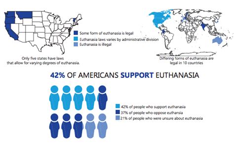 Pros and Cons of Euthanasia - Stentor