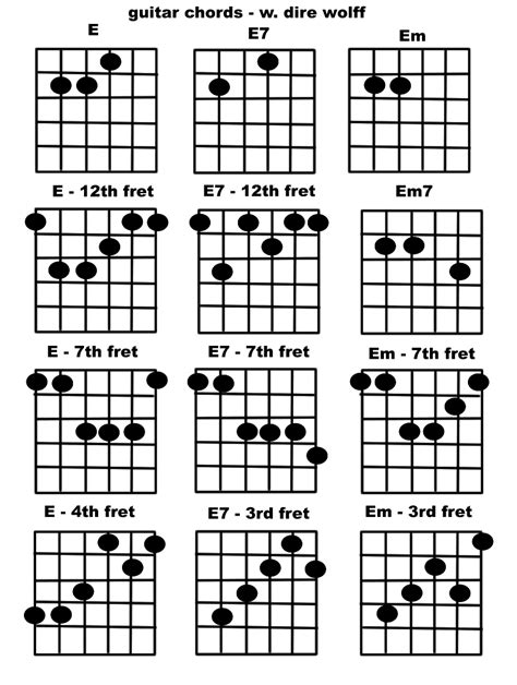 Guitar Chords - E chords