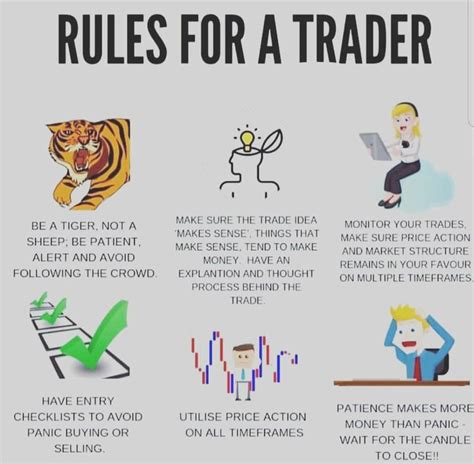 Rules for traders | Trading quotes, Stock trading learning, Forex ...