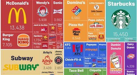 Visualizing America’s Most Popular Fast Food Chains | Fast food chains ...