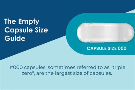 The Empty Capsule Size Guide: Size 000 [Infographic] | Capsuline