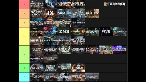 Tier List Zombies Maps - Source Tier List