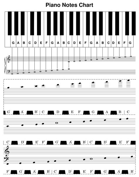 Printable Piano Notes Chart