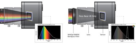 Near-Infrared Imaging