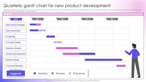 Quarterly Gantt Chart For New Product Development