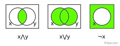 Boolean Algebra (Boolean Expression, Rules, Theorems and Examples)