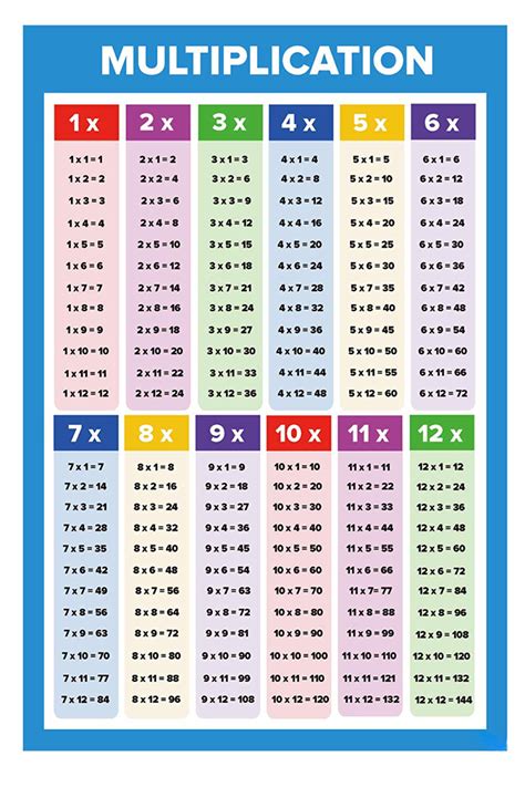 Multiplication table chart printable - liopirate