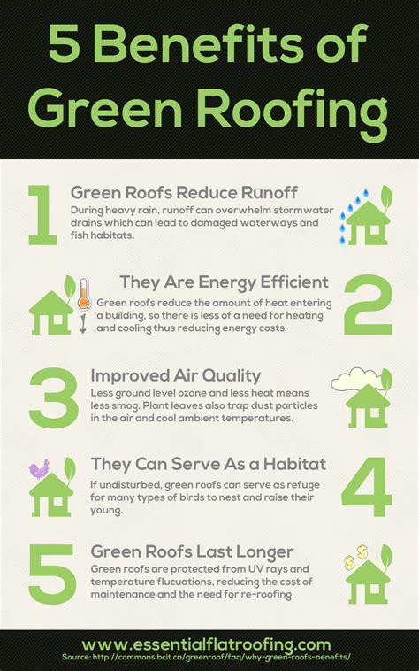 Green roof benefits – Artofit