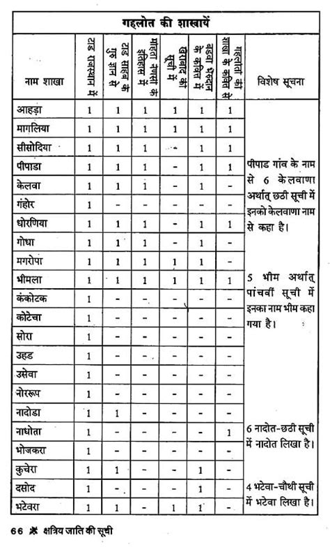 क्षत्रिय जाति की सूची : Kshatriya Caste List | Exotic India Art