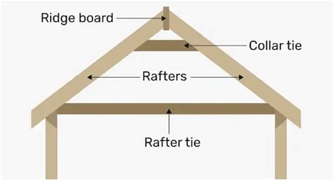 Ridge Beam Rafters - Home Design Ideas