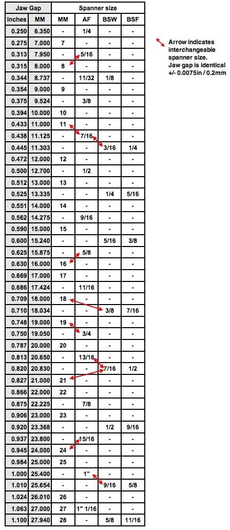 Spanner Size Chart PDF, 44% OFF | www.oceanproperty.co.th