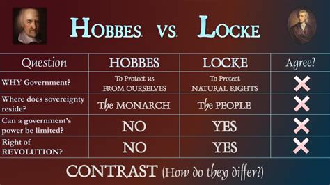 state of nature hobbes vs locke