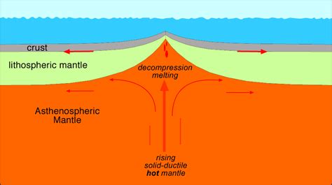 Mid ocean ridge - Alchetron, The Free Social Encyclopedia