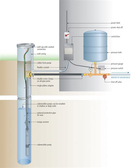 Submersible Well Pump Wiring