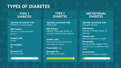 Slide for Types of Diabetes - SlideModel