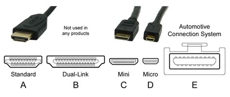 Everything You Need To Know About HDMI Connectors | RS