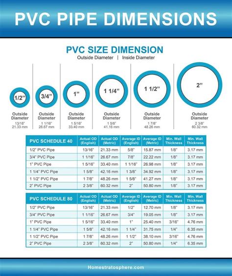 Pipe Schedule Chart in Mm