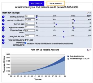 What Is The Best Roth IRA Calculator? - District Capital Management