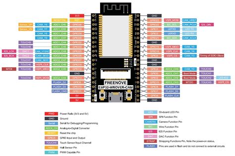 Freenove ESP32-Wrover CAM Board: Overview and Pinout - Maker Advisor