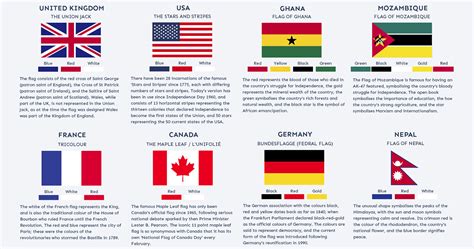 The Visual Meaning Behind 24 of the World's Most Iconic Flags