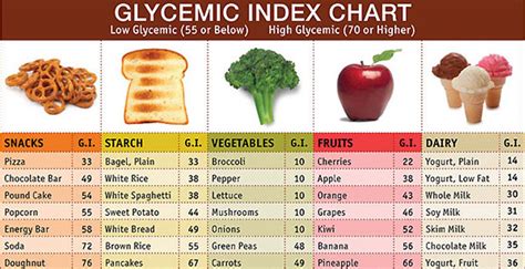 Faktor Mempengaruhi Glycemic Index - terriploaty