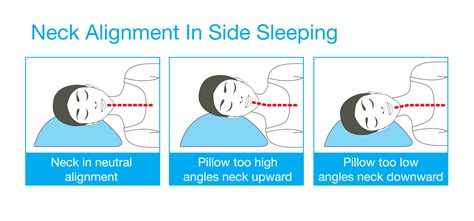 Sleep Apnea Sleeping Positions