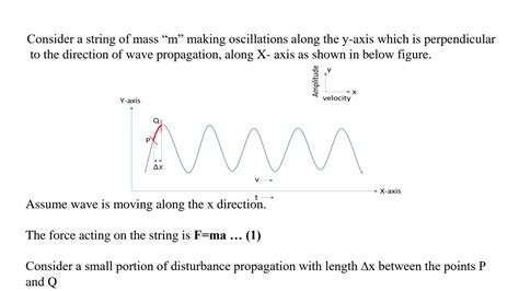 SOLUTION: Wave equation derivation - Studypool