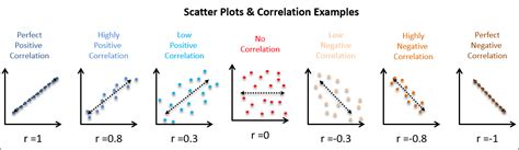 The Scatter Plot as a QC Tool for Quality Professionals