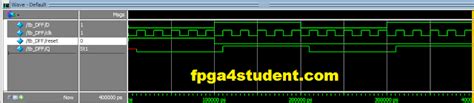 Verilog code for D Flip Flop - FPGA4student.com