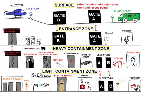 Scp Secret Laboratory Full Map