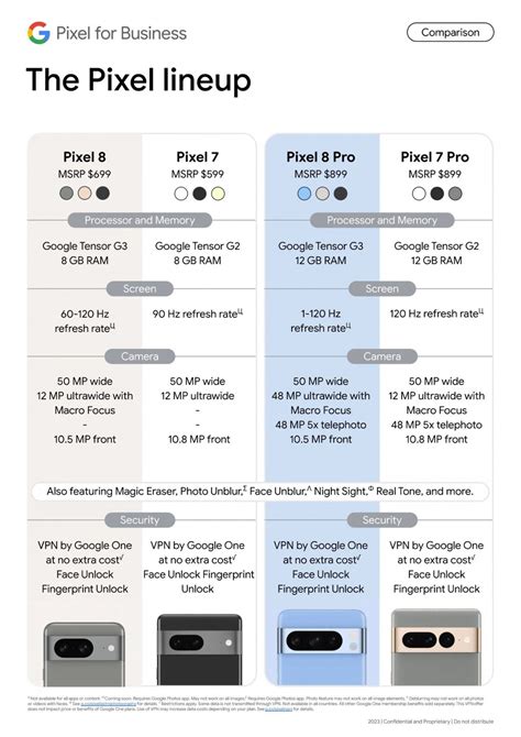 Google Pixel 8, Pixel 8 Pro prices in the UK, US appear along with key ...