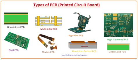 Types of PCB Board - The Engineering Knowledge