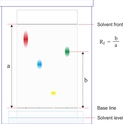 Download paper_chromatography.png image from www.periodni.com