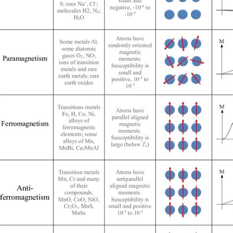 8: Several kinds of diffraction patterns obtained from (a) an Al single ...