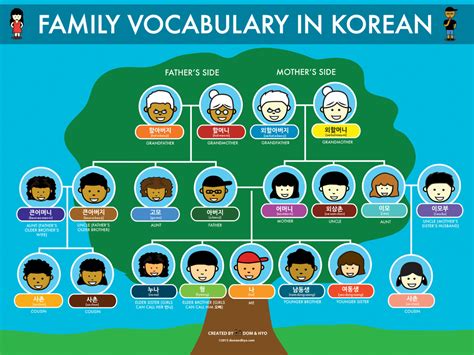 Family Vocabulary in Korean - Learn Korean with Fun & Colorful Infographics