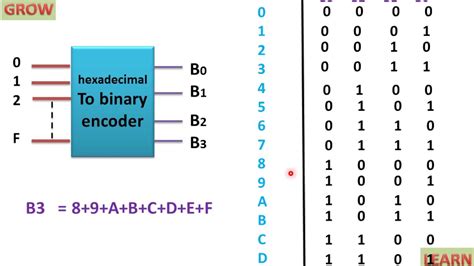 Binary-to-text encoding - ramgawer