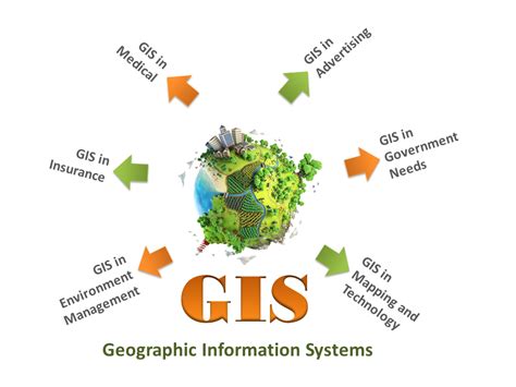 Some features of GIS for Industrial Applications