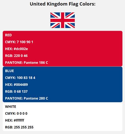 United Kingdom Flag Colors | HEX, RGB, CMYK, PANTONE COLOR CODES OF ...