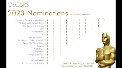 2023 Week 05 | Power BI: Visualize the Oscars with an Isotype/Pictogram ...