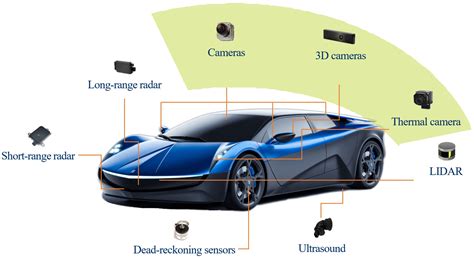 Cmos Image Sensor Handles Highspeed Applications