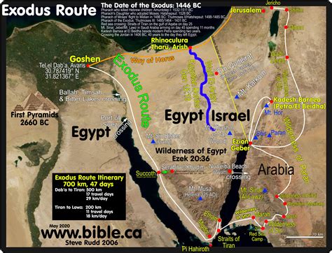 The Exodus Route: Crossing the Red Sea