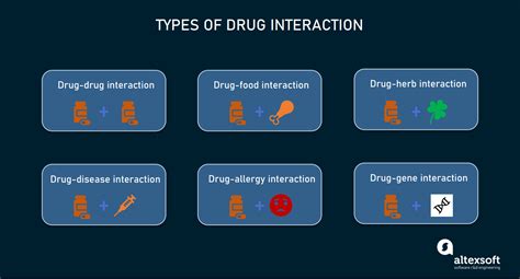 Drug Interaction Checker APIs: Providers and Features | AltexSoft