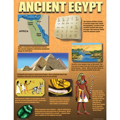 Exploring Ancient Civilizations Poster Set - TCRP120 | Teacher Created ...