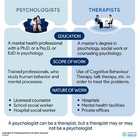 Psychologist vs Therapist vs Psychiatrist: What's the Difference?